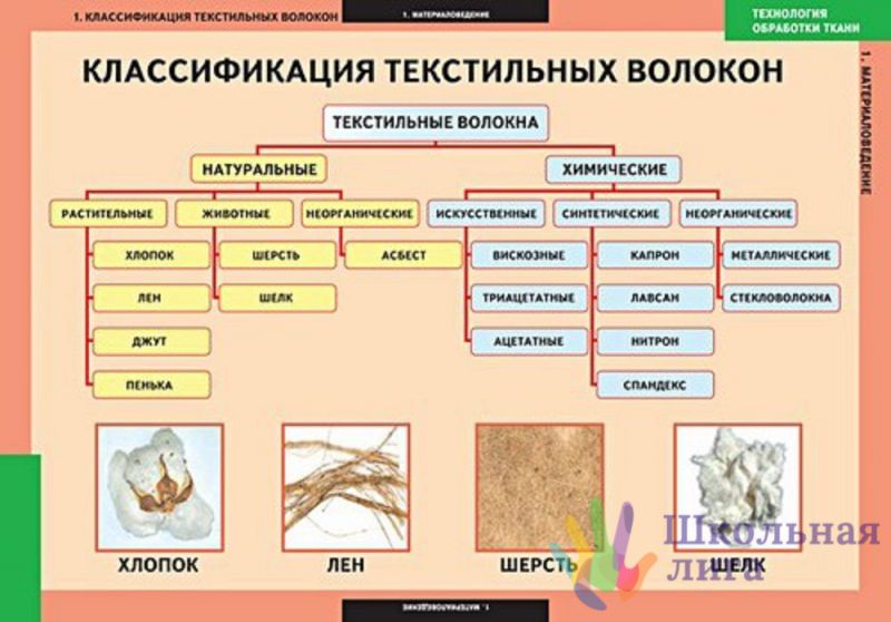 Ткани по категориям для мебели таблица